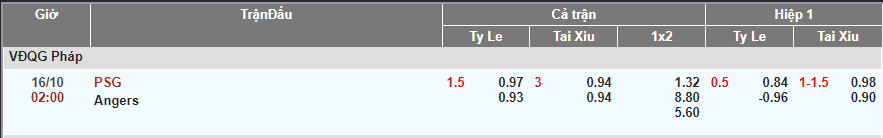Soi kèo PSG vs Angers