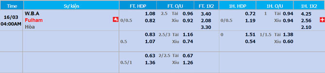 tỉ lệ kèo West Brom vs Fulham