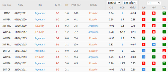 Thành tích đối đầu Ecuador vs Argentina
