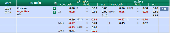 Tỷ lệ kèo nhà cái Ecuador vs Argentina