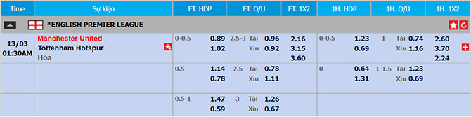 Tỉ lệ kèo Man United vs Tottenham