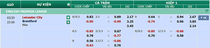 tỉ lệ kèo Leicester vs Brentford