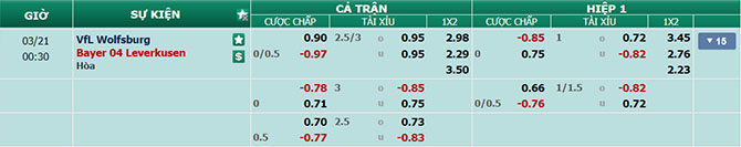 tỉ lệ kèo Wolfsburg vs Leverkusen