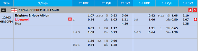 Tỉ lệ kèo Brighton vs Liverpool