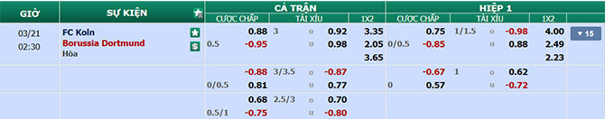 Soi kèo FC Koln vs Dortmund