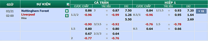 Soi kèo Nottingham vs Liverpool