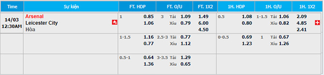 Tỉ lệ kèo Arsenal vs Leicester
