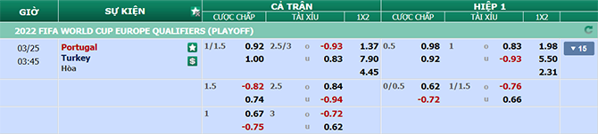 Tỷ lệ kèo nhà cái Bồ Đào Nha vs Thổ Nhĩ Kỳ