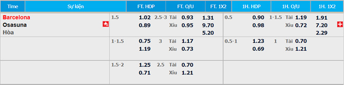 tỉ lệ kèo Barcelona vs Osasuna