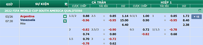Soi kèo Argentina vs Venezuela